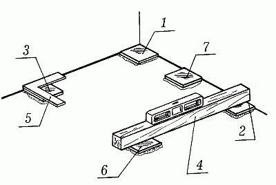Как проверять уровень горизонтальности при ремонте?